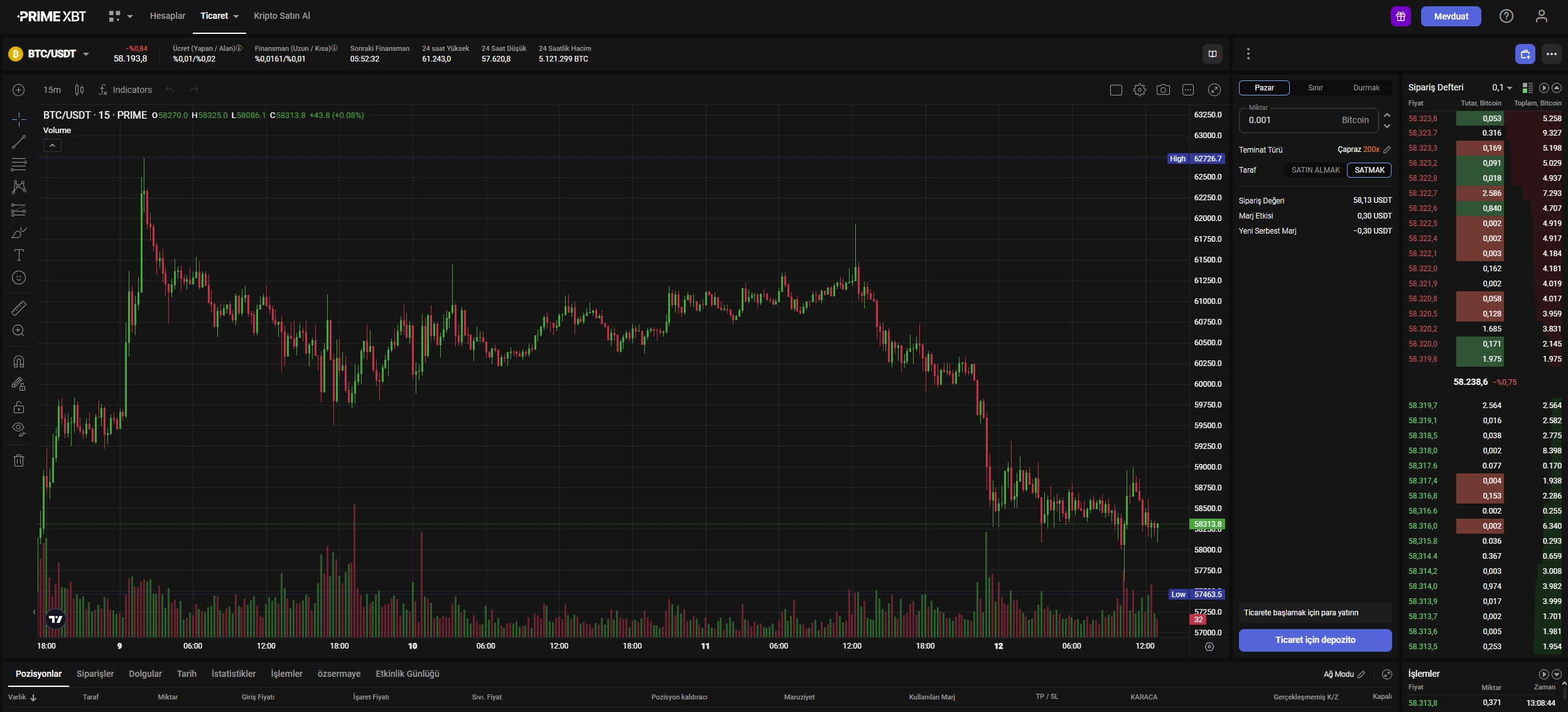 Copy trading strategy.